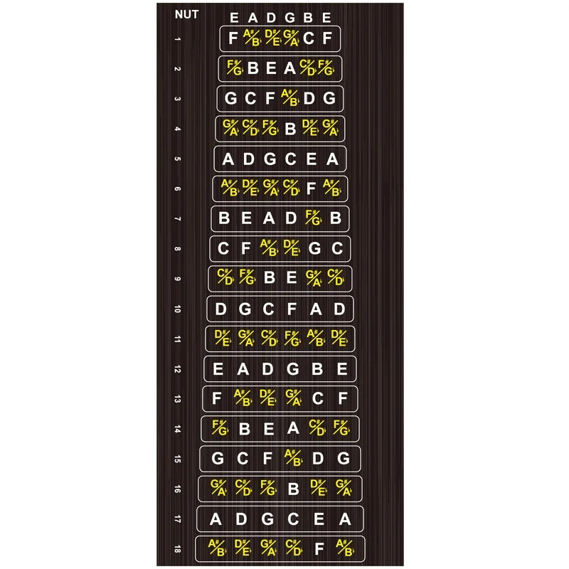 Dettagli dell'Adesivo per Tastiera di Chitarra