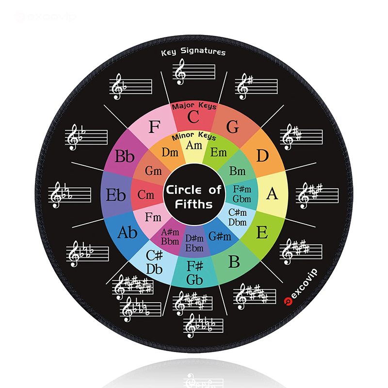 Panoramica Tappetino per Mouse Musicale Cerchio delle Quinte Colorato - Antiscivolo & Ispirante per Musicisti